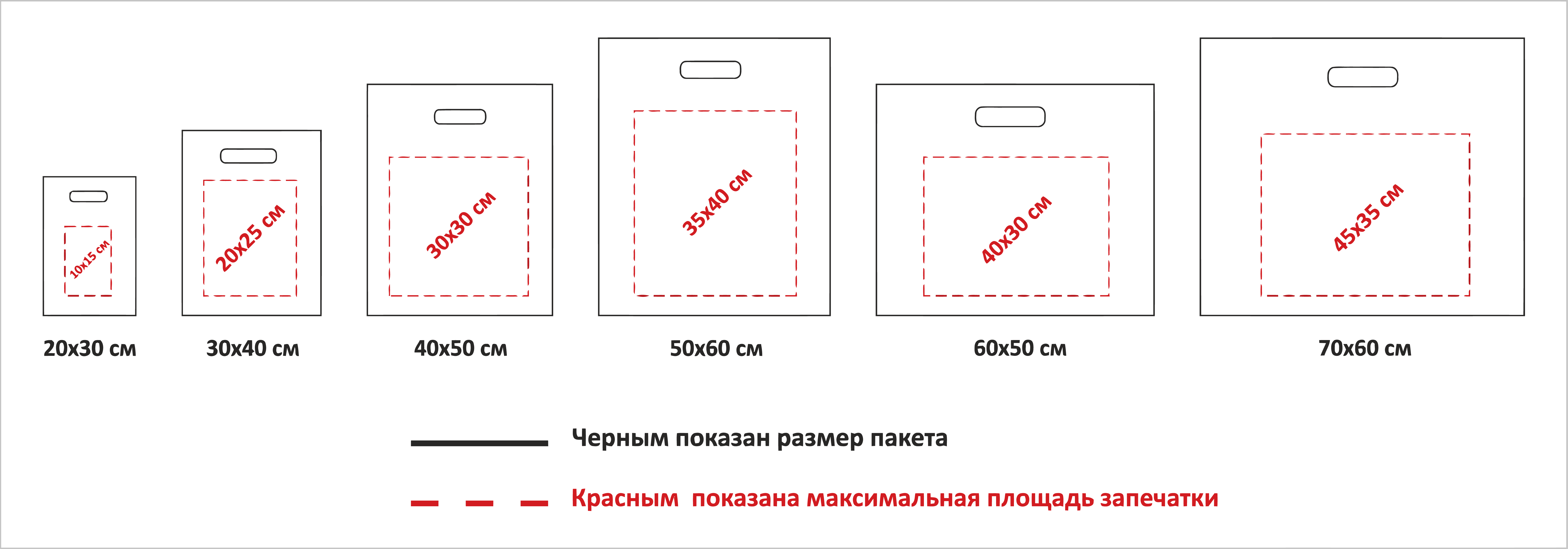 таблица нанесения логотипа на пакеты